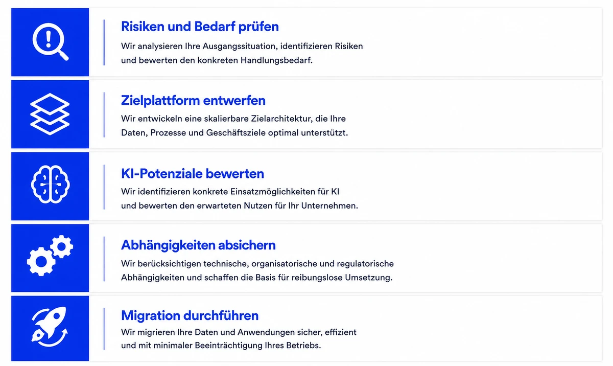 Prozess Grafik Hochaufgeloest